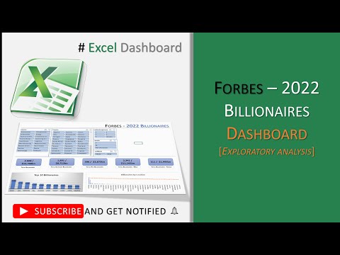 Exploratory Analysis on 2022 Billionaires list [Data Source: Kaggle] using Excel Pivots