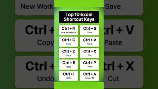 Top 10 Excel Shortcuts You Must Know! #excel #shortcutkeys