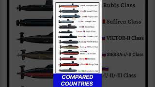 "World's Most Powerful Submarines Compared: USA vs UK vs Russia vs China vs France vs Brazil" #yt