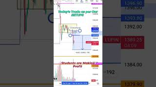 #stocktobuy #stockmarketindia #priceactiontrading #tradingcourse #tradingstrategy #priceaction