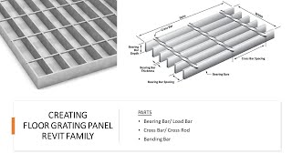 How to create Floor Grating Panel Revit Family
