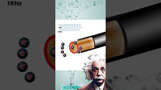P-4 | WHAT IS SKIN EFFECT?HOW IT IS RELATED TO HIGH SPEED 😱😱😱#electronics #tamil #vlog #circuit