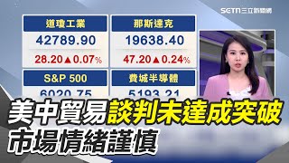 美中貿易談判未達成突破 市場情緒謹慎 美官員樂觀看待談判 稀土緊張可望降溫 美股4大指數開高 特斯拉.台積電ADR漲逾2%｜三立新聞網 SETN.com