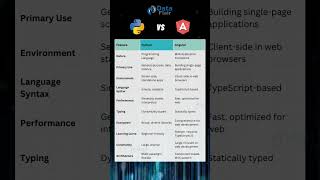 Python vs Angular | What are the differences? #angular #python #programming