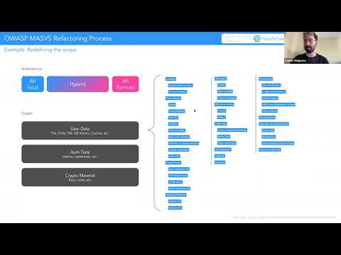 Securing Mobile Apps with the OWASP MASVS and MSTG
