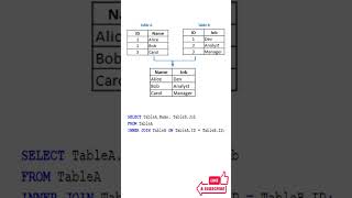 Inner Join in SQL Server #interview #sql #shorts