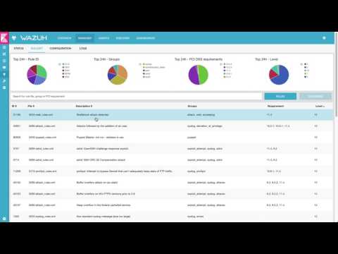 Wazuh - Automatic log data analysis for intrusion detection