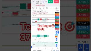 #tcssharetarget #tcs_pattern #tcsshare