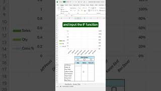 I just Created this dynamic chart in Excel! #exceltricksshorts #excelshortcuts #shorts #viralvideo