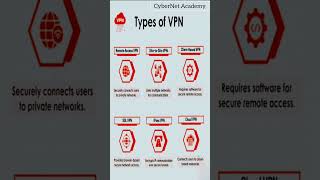 VPN Types You Must Know - Cyber Security Basics - "SSL VPN vs IPSec VPN | Quick Comparison!