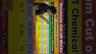 CSIR NET Chemical Science Cut off analysis