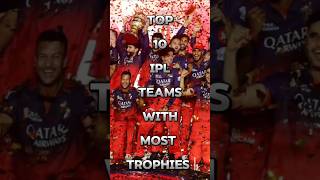 top 10 IPL teams with most 🏆 Trophies #shorts