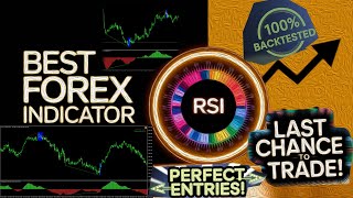 Master Forex Trading Success: Indicators to Boost Your Forex Trading Skills as a Beginner