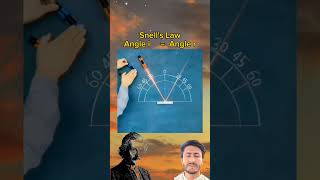 Angle of Incidence = Angle of Reflection | Snell’s Law Explained! #physics