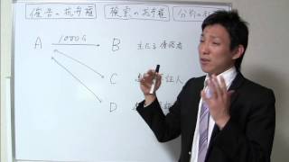 催告の抗弁権