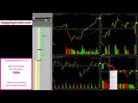 AMD Swing trade working out, in the MONEY, $2000+