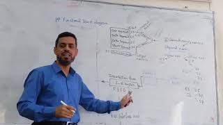 (Lecture 4-1: in Arabic): 80186 microprocessor architecture and functional block diagram