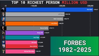 Top 10 Richest Americans on Forbes Ranked (1982–2025) – Billionaire Rankings Through the Years!