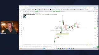 Scott Redler’s #630club - LIVE Stock Market Analysis