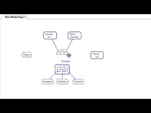 Object-Role Modelling - Internal Uniqueness Constraints / Objectification