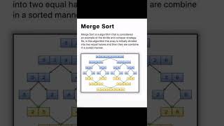 Merge Sort | Merge Sort algorithm #mergesort #algorithm #sortingalgorithm #dsa #dsalgo #algorithms