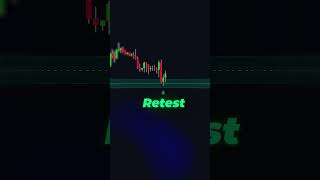 The BEST MTF Supply and Demand Zones Indicator on TradingView
