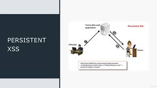 Learning Section - Cross Site Scripting XSS