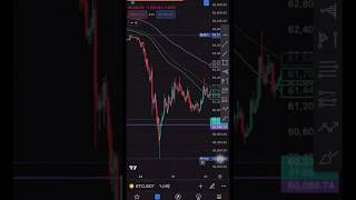 简单实用的日内裸K技巧 #投資 #技术分析 #交易