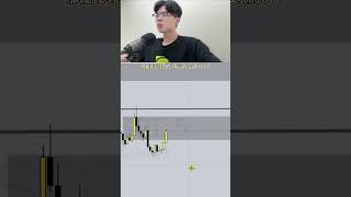 聰明錢SMC策略-縮小虧損放大盈利🚨🔥Reduce losses and enlarge profits