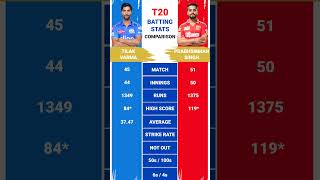 #tilakvarma vs #prabhsimransingh #ipl #t20 #iplt20 #batsman #battingcomparison | Batsman Comparison