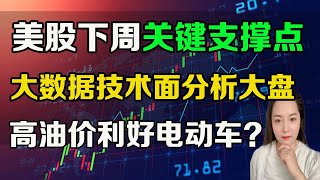 美股 下周关键支撑点，结合大数据技术面分析大盘，高油价真的利好特斯拉？大盘下一个潜在风险？违约！ TSLA SPY QQQ TQQQ