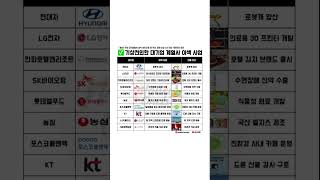 📢 이게 진짜 대기업 사업이라고⁉️ 상상초월 이색 사업 TOP10 🧠💥