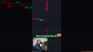 200 Exponential Moving Average Position