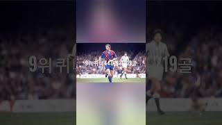 라리가 역대 득점순위 10위에서 6위 #shorts