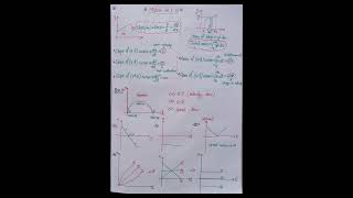 Kinematics short notes(only formula)/Kinematics class 11/physics affection,#shorts