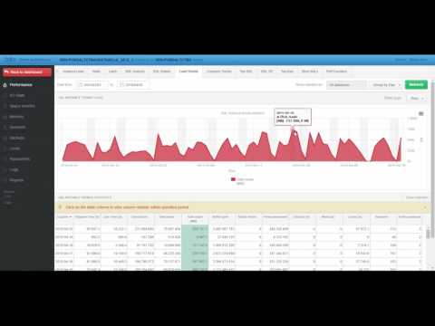 DBPLUS Performance Monitor: Memory Usage Issues (SQL Server)