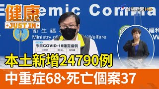 本土新增24790例  中重症68、死亡個案37【健康資訊】