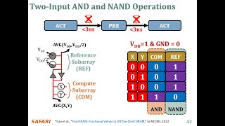 PIM Course: Lecture 7: Processing-Using-Memory in Real DRAM Chips (Fall 2024)