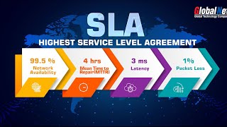 GlobalNet DIA : Highest SLA