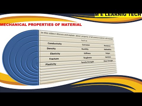 Materials And Their Properties  | Mechanical properties of materials