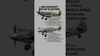 Bf 109 vs Spitfire – Legendary WWII Fighters Compared