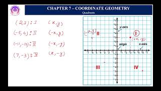 Chapter 7 Coordinate Geometry Part 1
