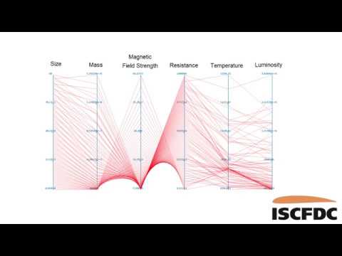 Introduction to Parallel Coordinates