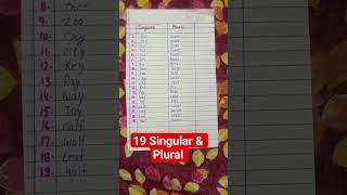 Singular or plural noun words #education #noun #shortsfeed #shorts