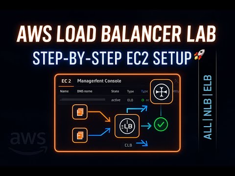 🚀 AWS Load Balancer Lab Tutorial | Step-by-Step Setup for EC2 | ELB, ALB, NLB Explained!