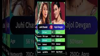 Kajol Devgan and Juhi Chawla Biography