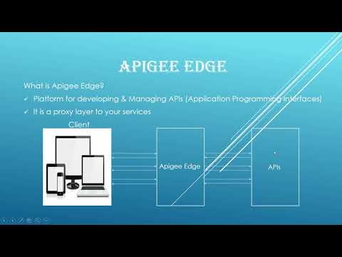Apigee Edge Course For Beginners | An Introduction to Apigee Edge | An Introduction to APIs