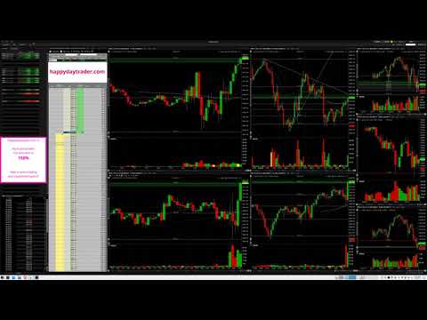 Trading ES E-micro Futures, Profit $589