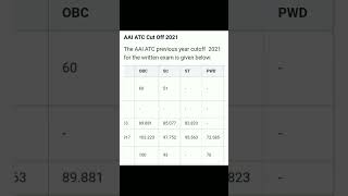 AAI ATC cut off | atc previous year cut off #aai #atc #aaiatc #aaiatccutoff #aaiatc2022