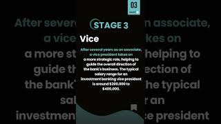 5stages is key to success in investment banking. #bostoninstituteofanalytics #jobsearch #motivation